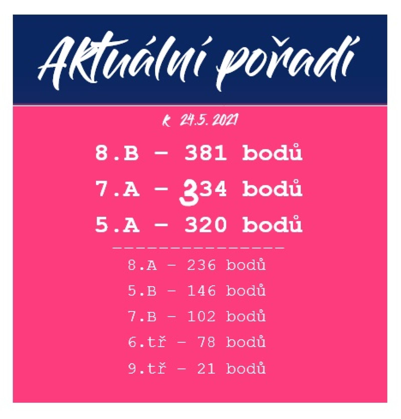 Život v běhu - 3. týden